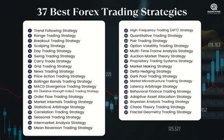 Best Forex Blogs & Insights: Trading Strategies & Tips