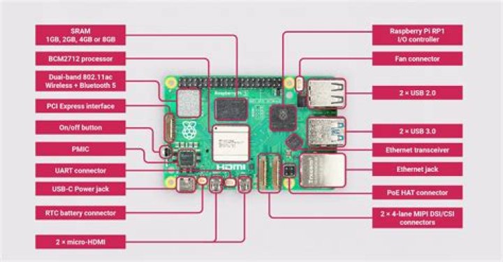 Best SSH IoT Platforms for Raspberry Pi: Guide &amp; Free Options