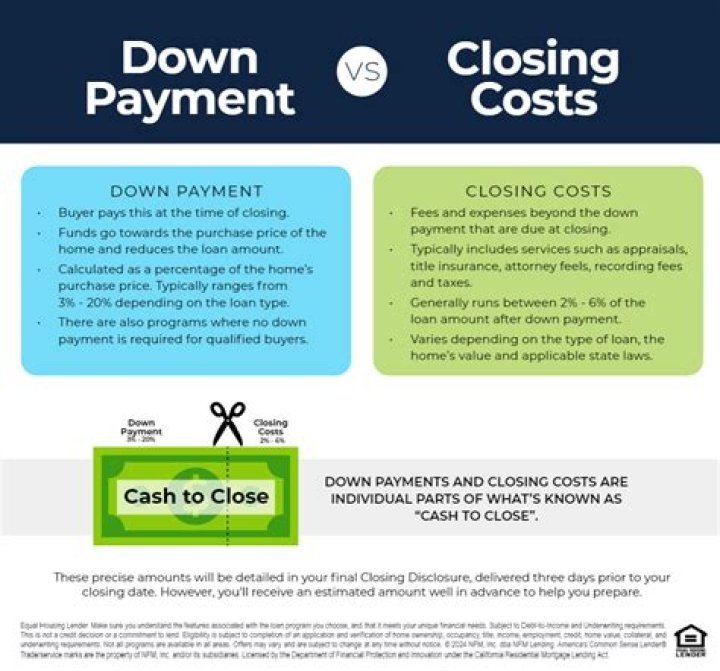 Buying a Home? Get Assistance with Down Payments & Costs!