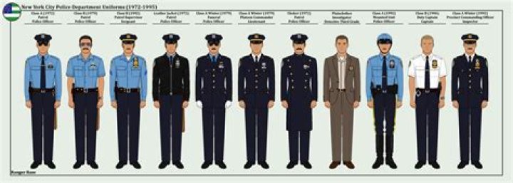 Chicago Police Uniforms: Regulations, History & Gear