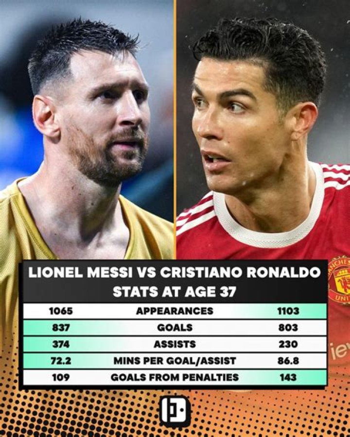Cristiano Ronaldo: Age, Stats & Facts You Need to Know!