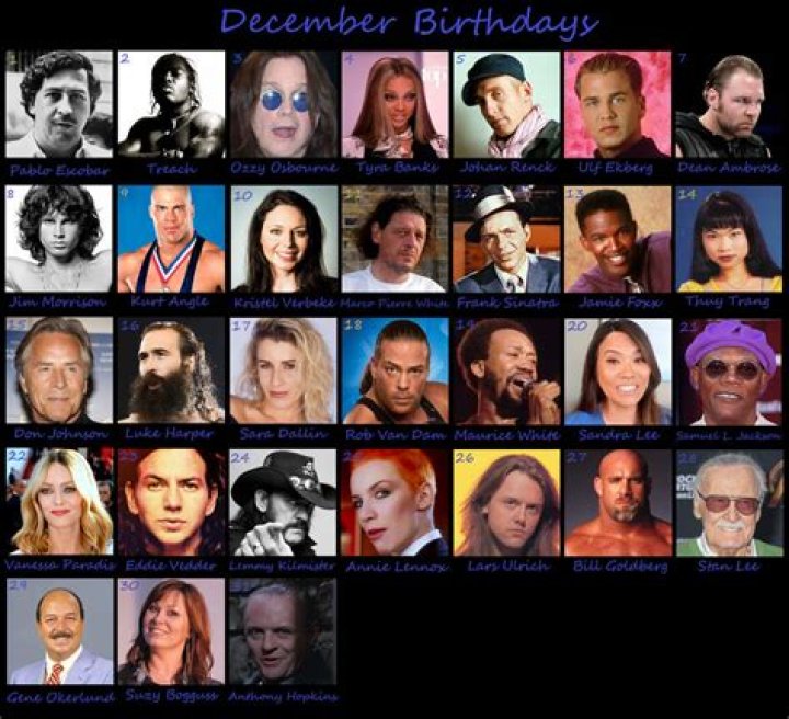December Birthdays: Discover Famous Faces & Historical Figures!