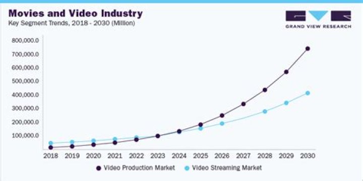 Decoding the Future: Movie Rules 2025 & Film Industry Trends
