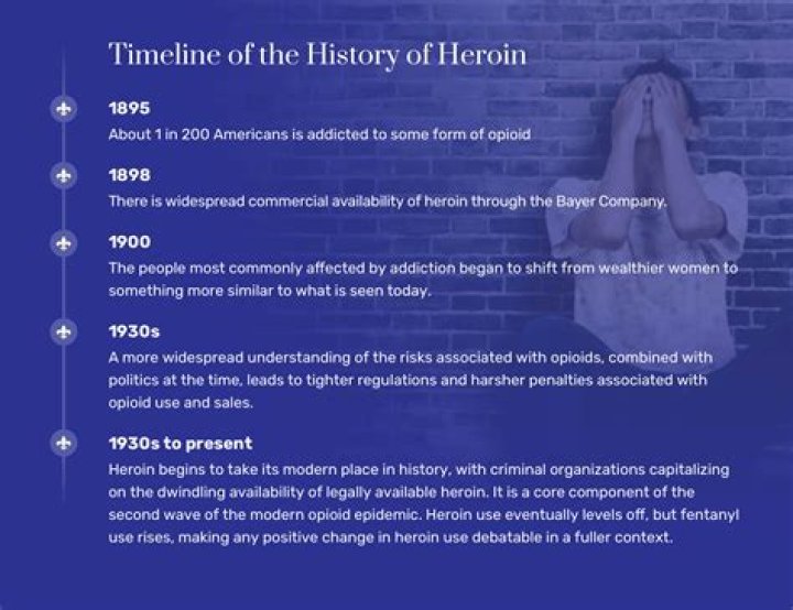 Did Kurt Cobain Use Heroin? Facts & Timeline Explained