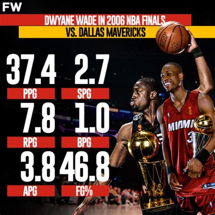 Dwyane Wade Finals MVP Stats: A Look Back at His Dominance