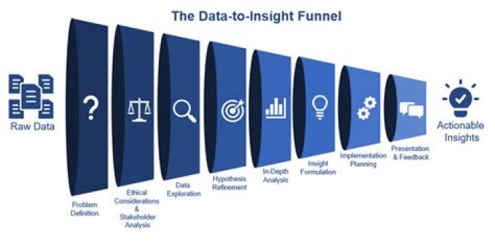 Explore Reality Movement & More: [Data Insights]