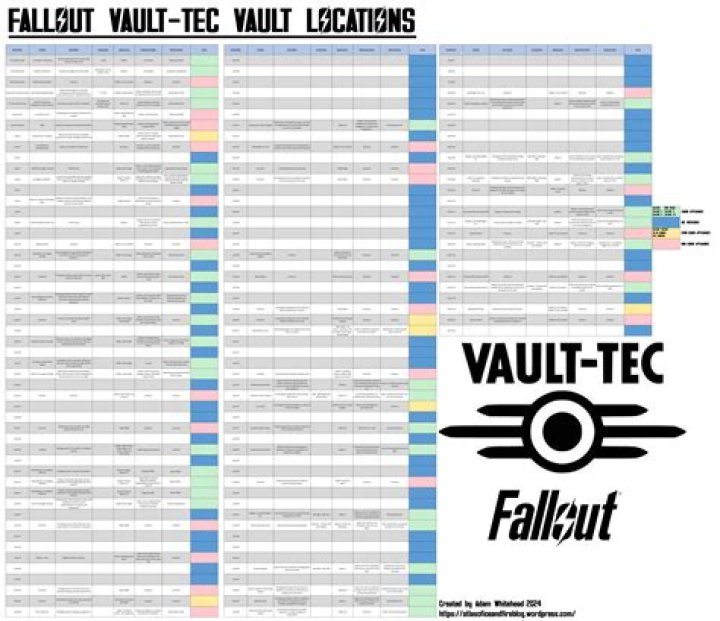 Exploring the Fallout Universe: A Comprehensive Guide