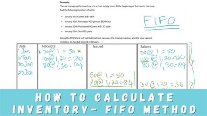 FIFO & More: Unsubscribe, FIFA, & Inventory Explained!