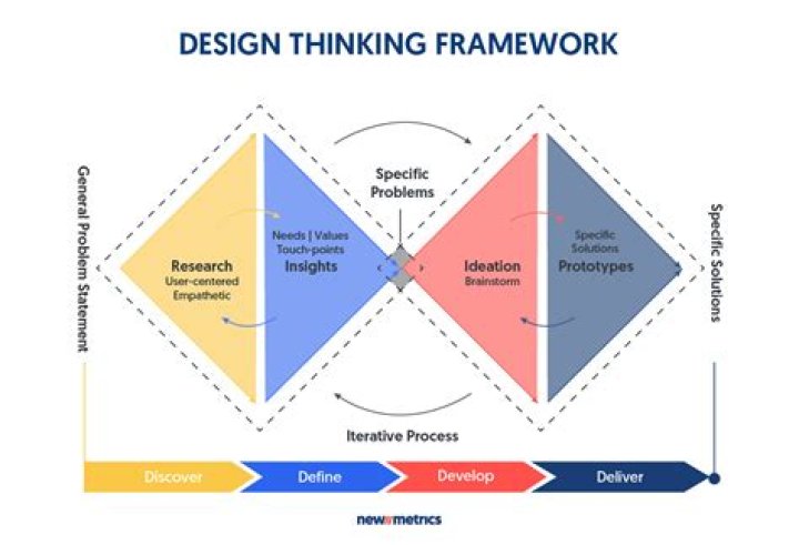 Finding & Exploring: Desi & Design Insights & Resources