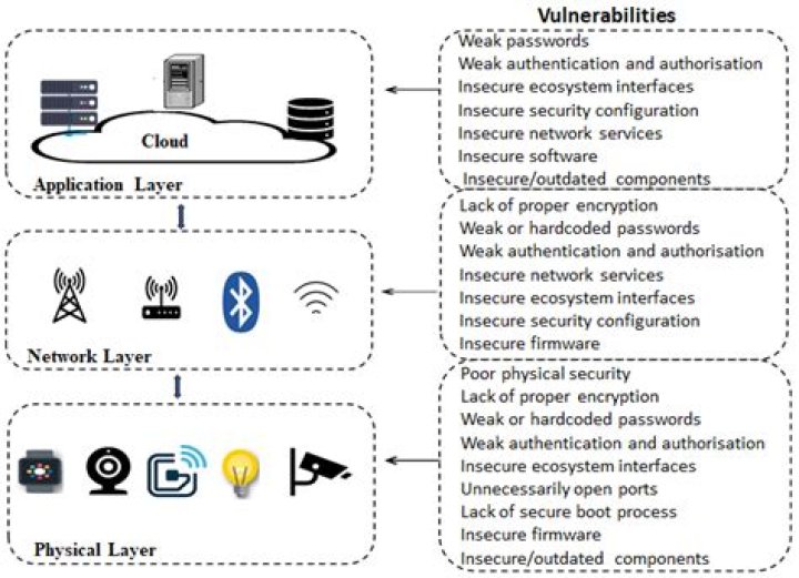 Free Web SSH Access for IoT Devices: Your Ultimate Guide