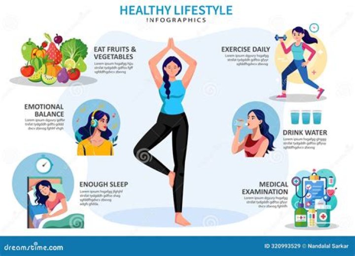 Get Healthy! Wellness, Fitness & Nutrition Tips | TimesHealthMag