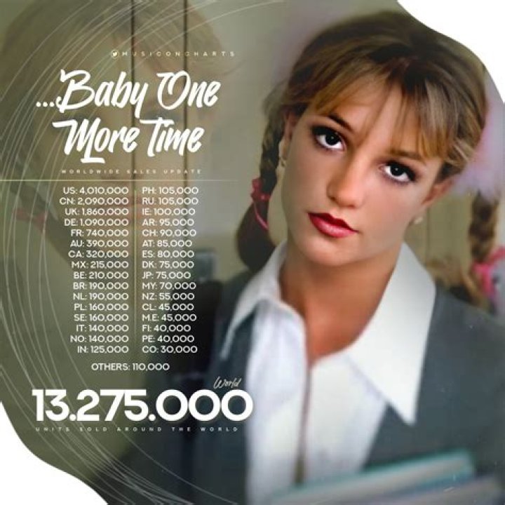 "Hit Me Baby One More Time": Release Date & More - Uncovered!