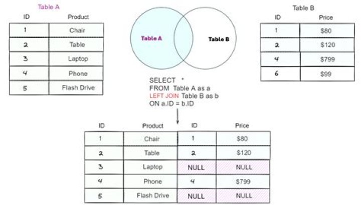 How to Create Tables in Spark SQL: A Comprehensive Guide - [We did not find results for: ... ]