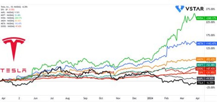 Investing in Tesla (TSLA): Your Guide & Tips for 2024