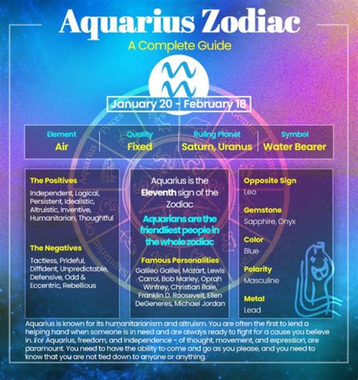 January 20: Aquarius Zodiac Sign - Traits & Compatibility