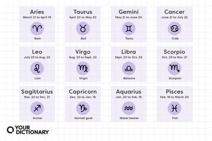 January 20 Zodiac: Aquarius Traits, Dates, & More