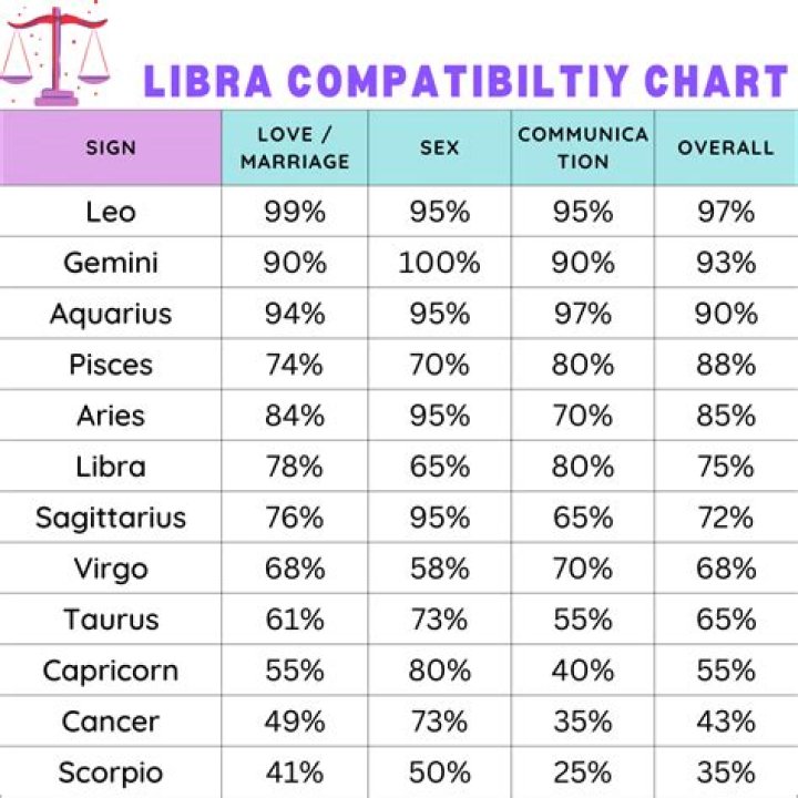 January 20 Zodiac: Traits, Compatibility & More!