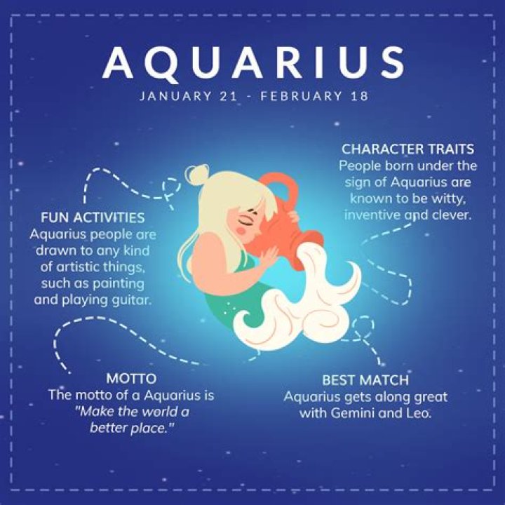 January 20 Zodiac: Unveiling Your Aquarius Traits & More!