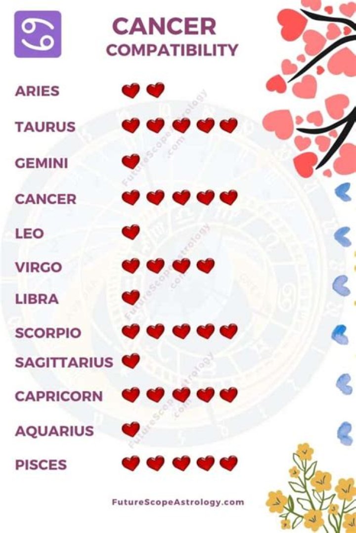 June 25 Zodiac Sign: Cancer Traits, Compatibility & More