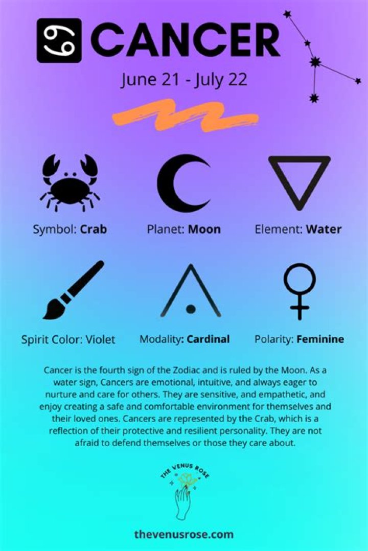 June 27 Zodiac: Cancer Traits, Compatibility & More!