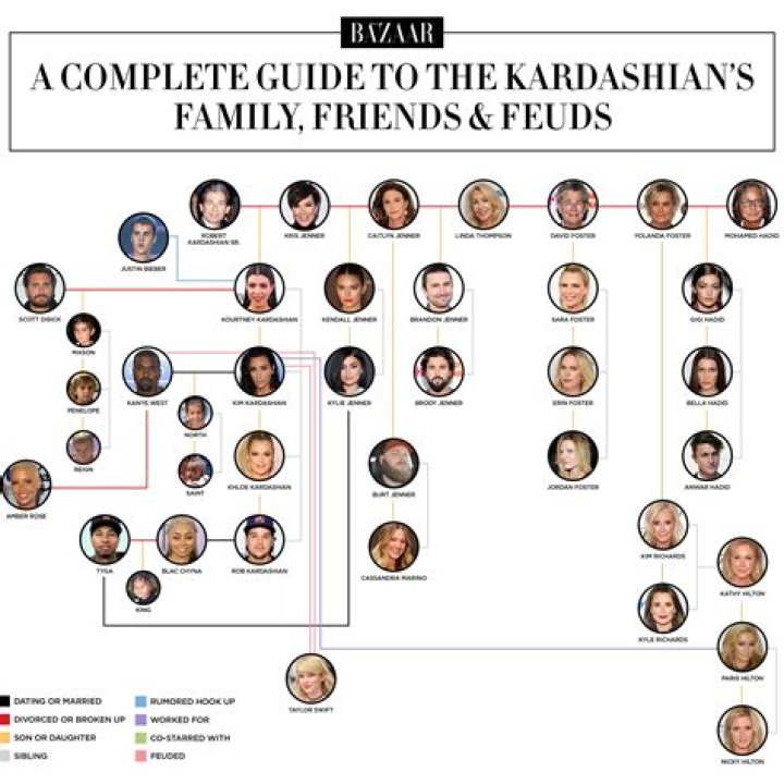 Kardashian Family Tree: A Complete Guide to the KUWTK Clan