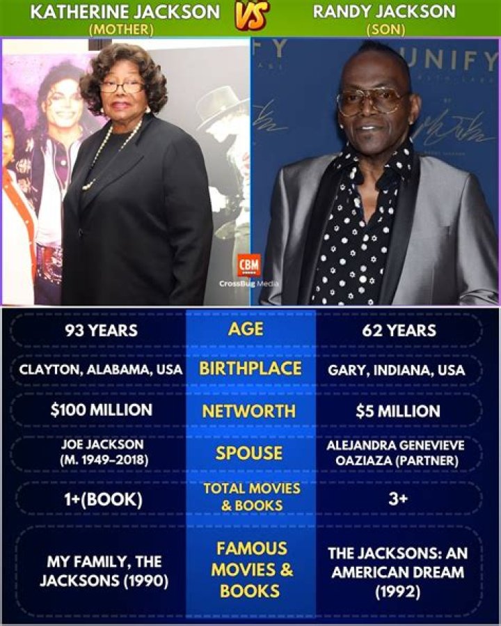 Katherine Jackson: The Jackson Family Matriarch & Legacy