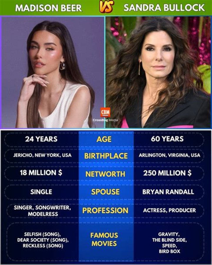 Madison Beer: Nationality, Heritage & Background Explained