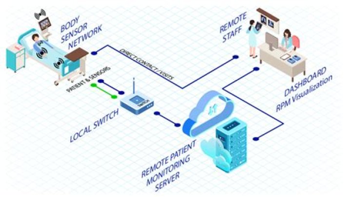 Master IoT Remote Management: Guide & Best Practices