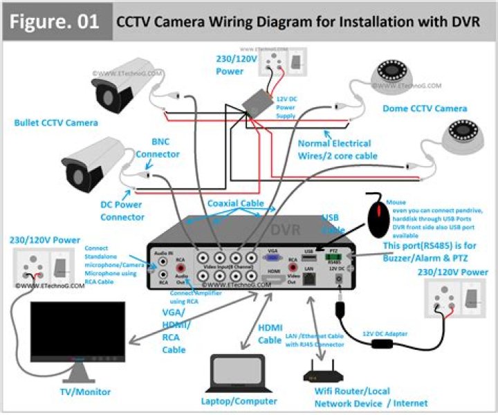 Mom & Son CCTV Video Explained: Analysis & Impact