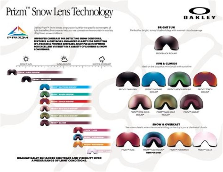 Oakley Lens Guide: Prizm, Plutonite & UV Protection Explained