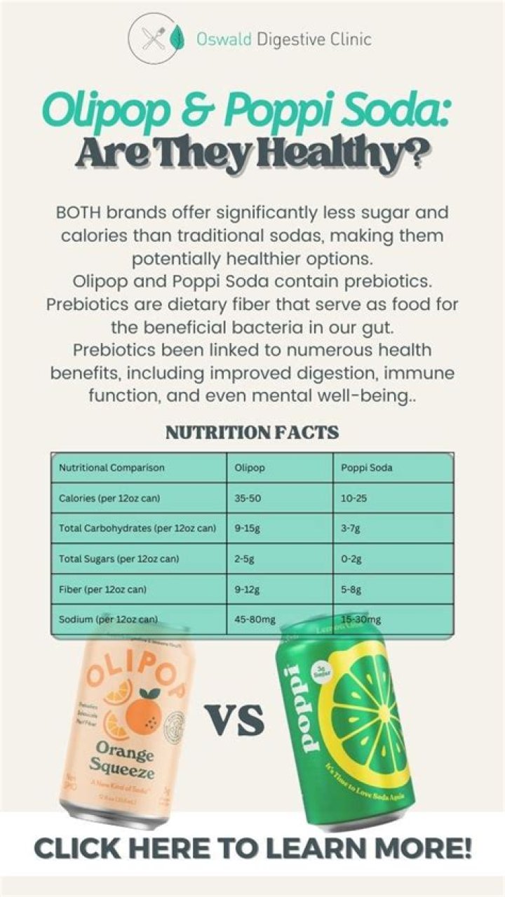 Olipop Soda: Is It Healthy? Benefits, Drawbacks & Comparison
