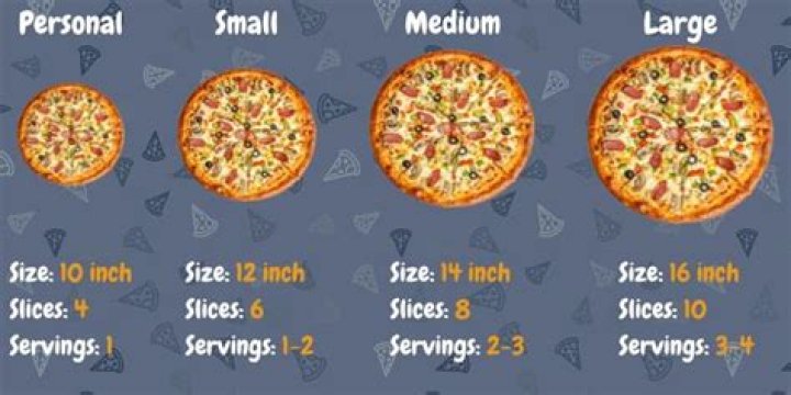 Pizza Size Guide: 9-Inch Pizza & Beyond!