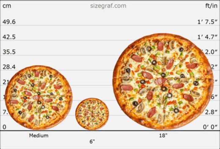 Pizza Size Guide: How Big is a 9 Inch Pizza?