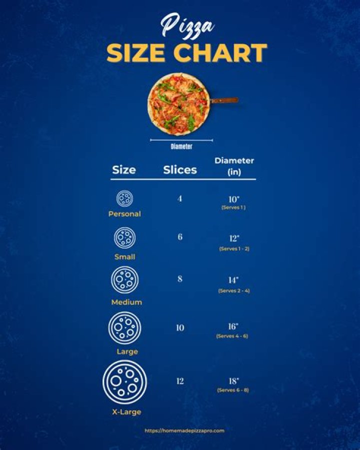 Pizza Size Guide: Slices, Area & Best Deal - Find Your Perfect Pizza!