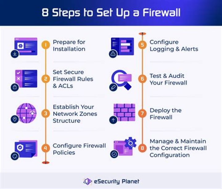 Raspberry Pi Firewall: Setup Guide & Security Tips