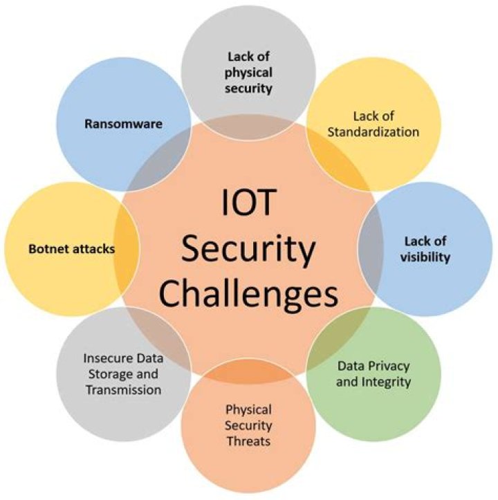 Remote IoT Access: Methods &amp; Security Tips You Need to Know!