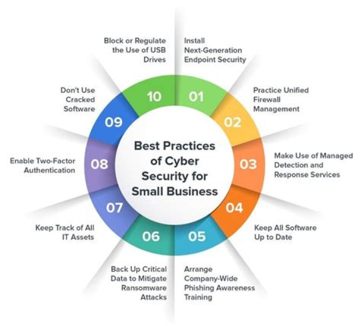 Remote IoT SSH Key Management: Best Practices & Security