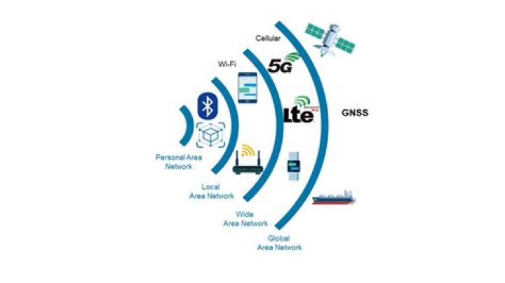 Remotely Access IoT Devices: A Secure Guide with SSH & More