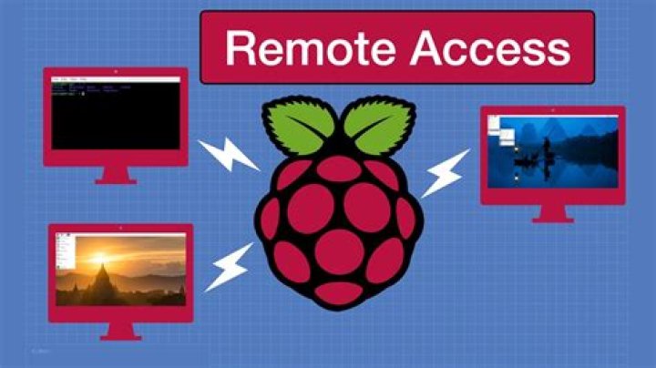 Remotely Access Raspberry Pi for IoT: Guide & Setup