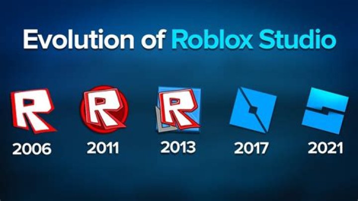 Roblox: History, Features, & Creation Date - All You Need to Know!