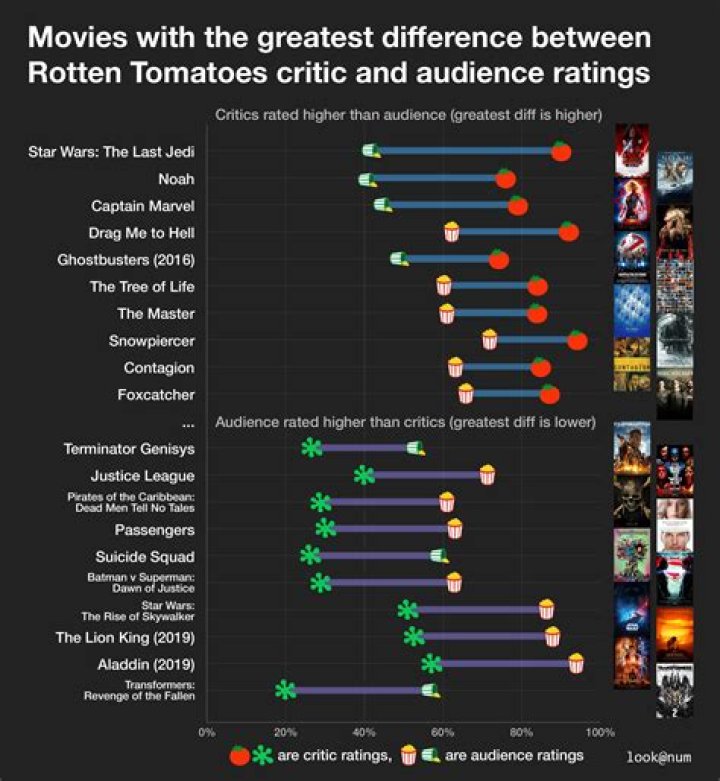 Rotten Tomatoes: Reviews, Ratings & Trailers - Your Guide to Top Movies!