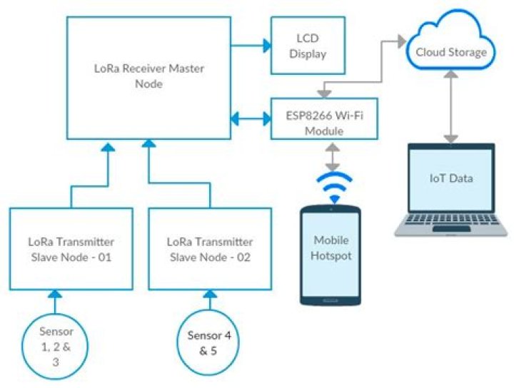 Securely Connect Remote IoT P2P Download on Mac: A Guide