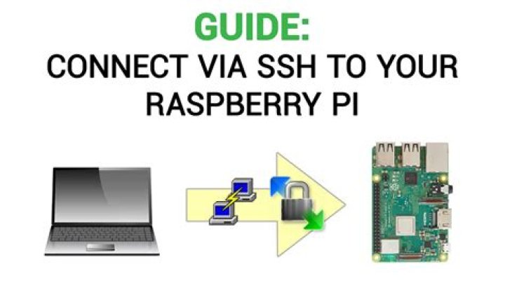 Securely Connect Remote IoT P2P SSH Raspberry Pi: A Guide