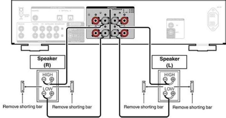 Speaker Bi-Wiring: Does It Make a Difference? | Audio Guide