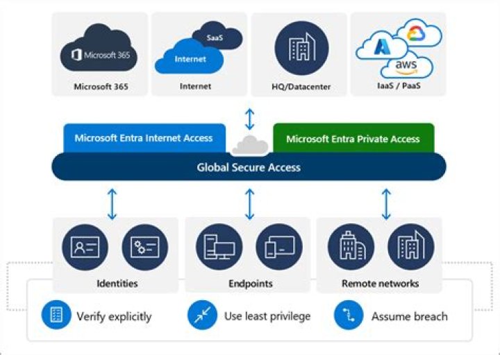 SSH IoT Mastery: Remote Access with AWS - Your Guide!
