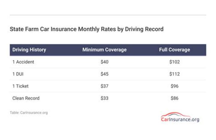 State Farm Car Insurance: Get Quotes & Coverage Today!
