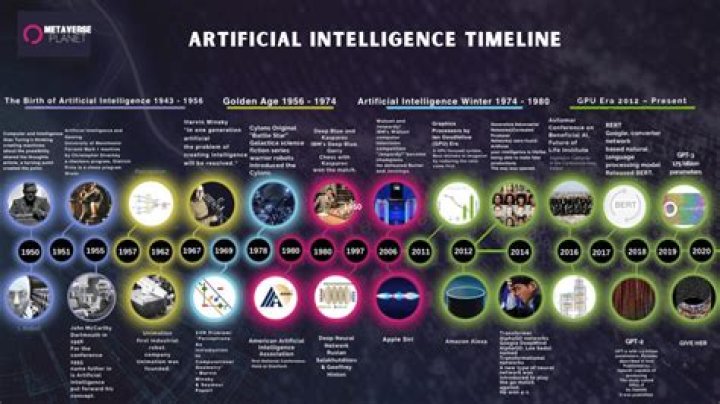 Timeline Secrets: Before 20th Century to 2030s Murders & Meetings