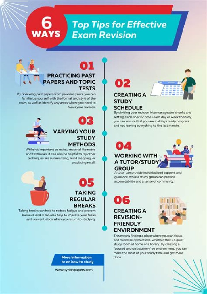 Top Tips for Aagmaal.mrn Success - [Your Guide]