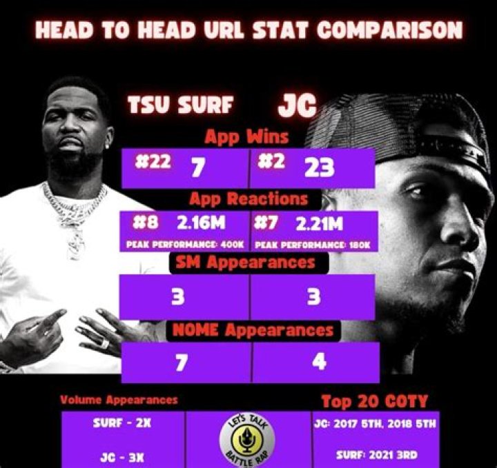 Tsu Surf Sentenced: Battle Rapper Faces Prison Time & RICO Charges