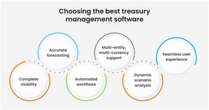 Unlocking Efficiency: Key Features of Treasury Management Systems